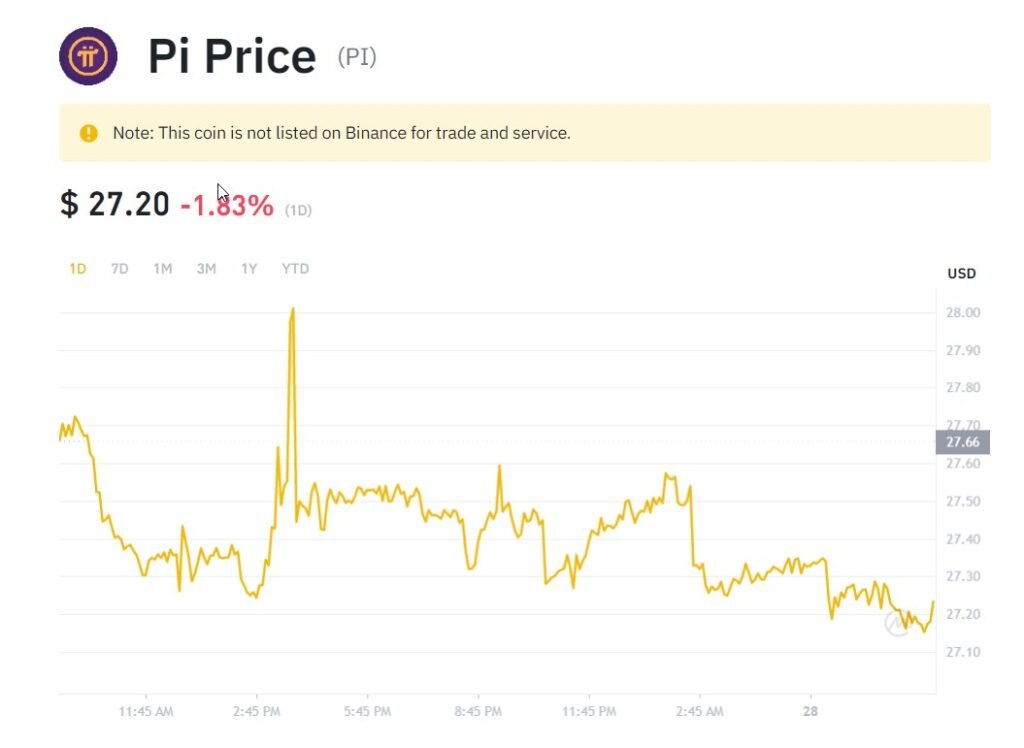 Pi coin price on Binance