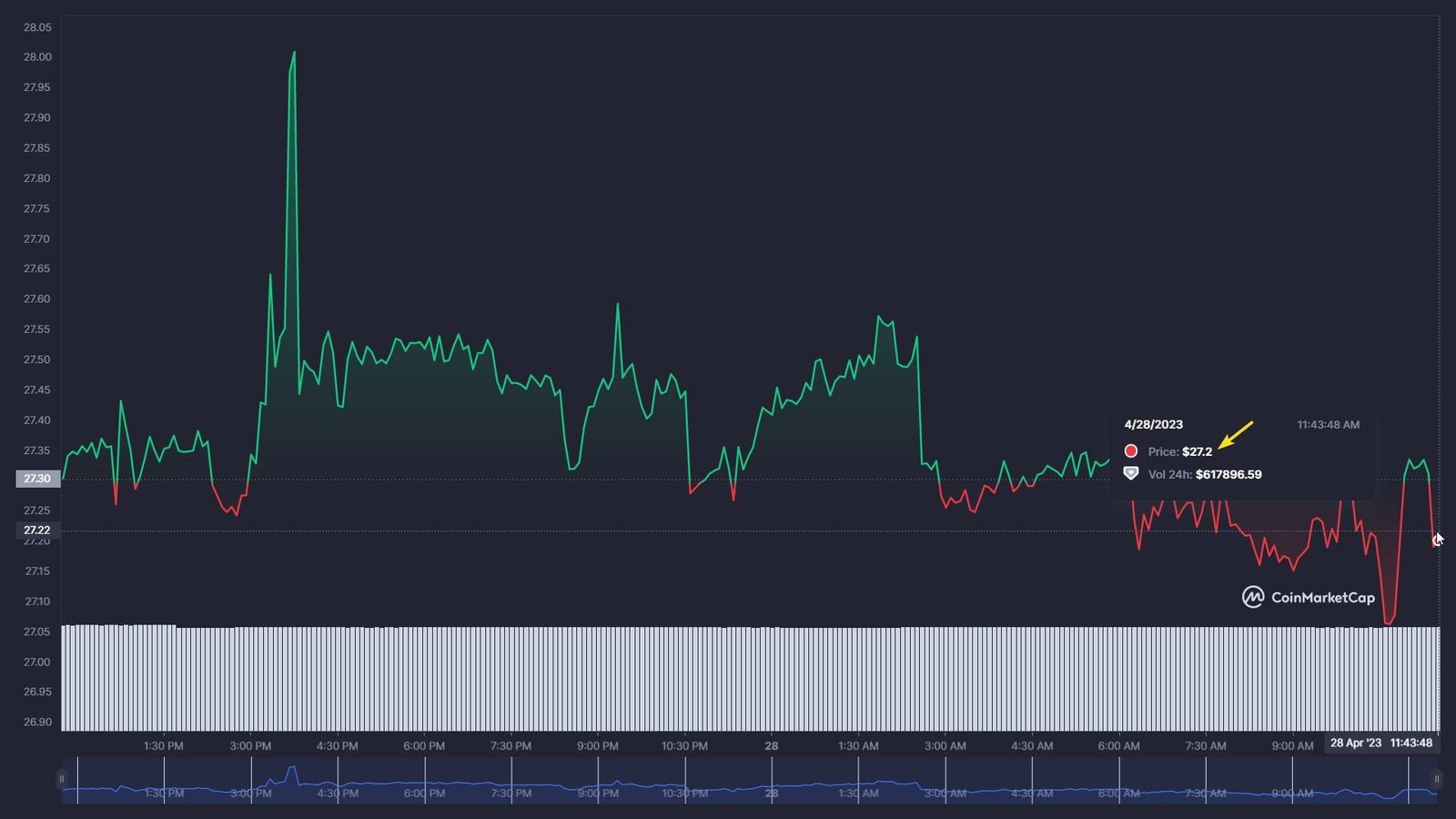 [With Reason] Pi Coin Price Prediction 2023, 2025, 2030, 2040, 2050