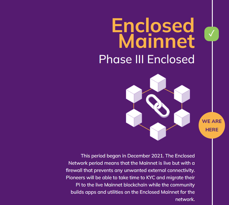 Pi Network enclosed mainnet period